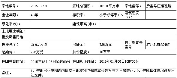 费县马庄镇1幅工业用地出让 保证金726万元
