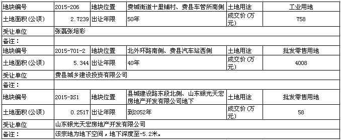 费县3宗国有土地使用权成功拍卖 总成交价4824万元