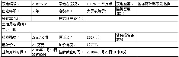 费县1幅工业用地挂牌出让 保证金238万元