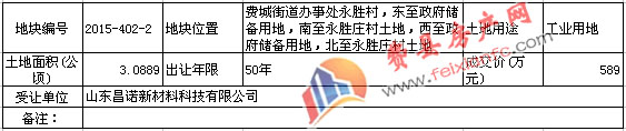费县1宗工业用地成功拍卖 成交价589万元